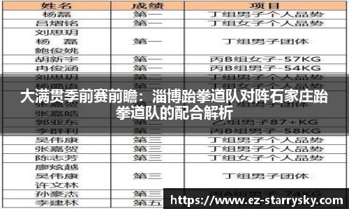 大满贯季前赛前瞻：淄博跆拳道队对阵石家庄跆拳道队的配合解析